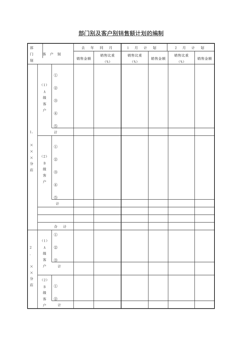 部门别及客户别销售额计划的.DOC_第1页