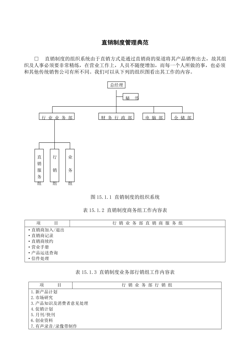 直销制度管理典范.DOC_第1页