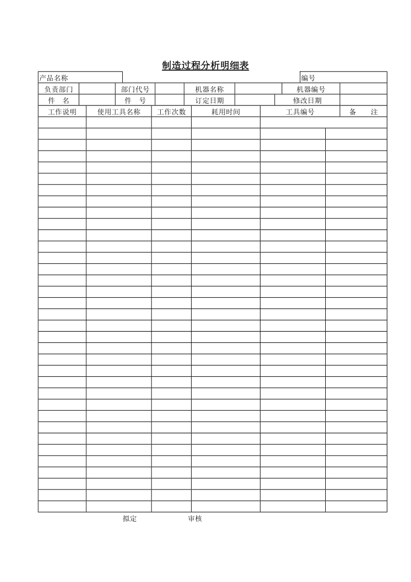 制造过程分析明细表.doc_第1页