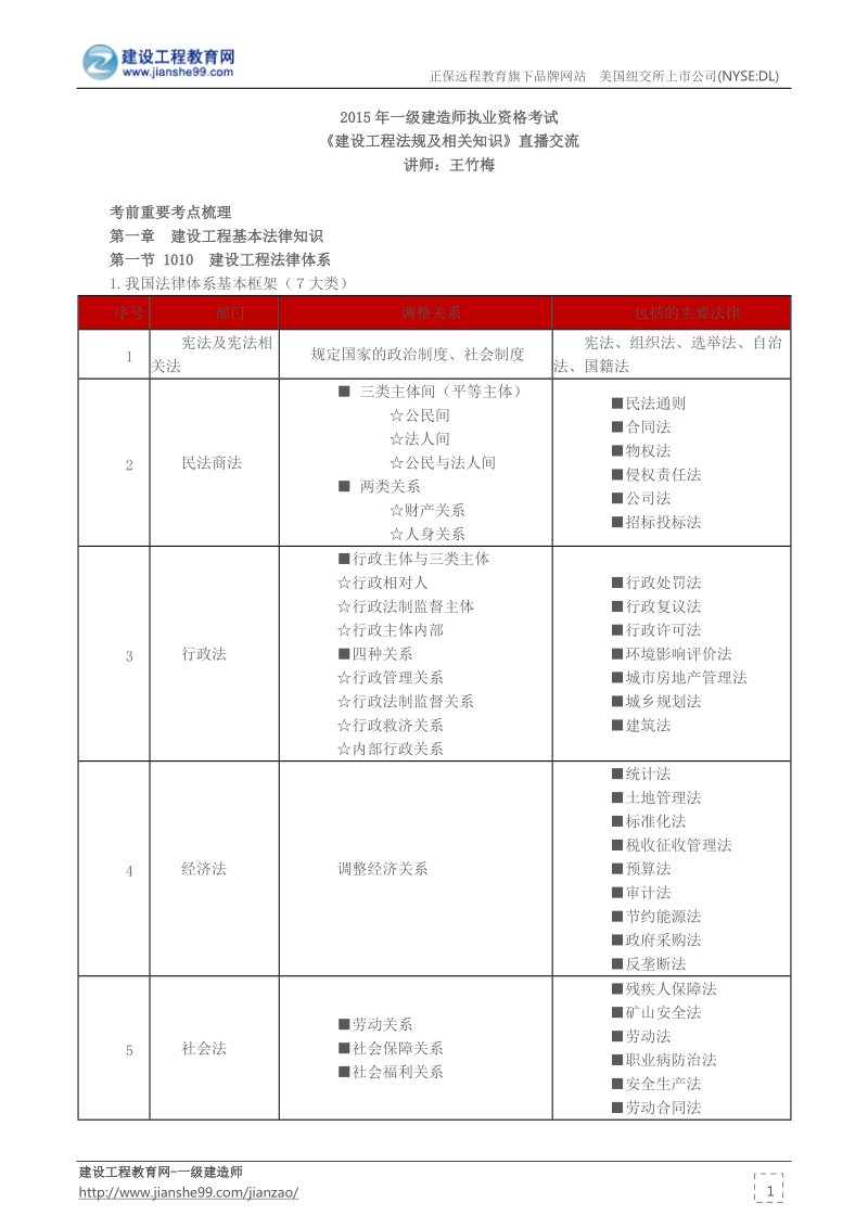 王竹梅2015一建直播交流备考指导讲义--建设工程法规及相关知识.docx_第1页