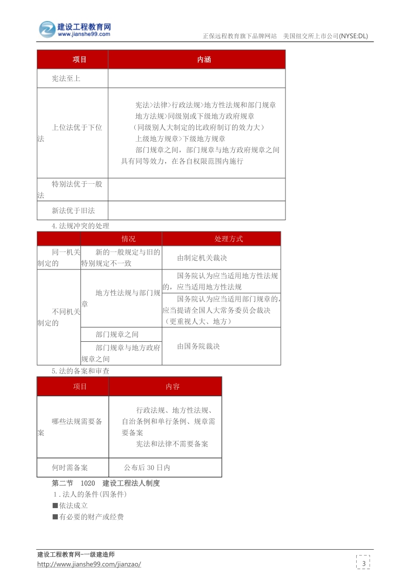 王竹梅2015一建直播交流备考指导讲义--建设工程法规及相关知识.docx_第3页