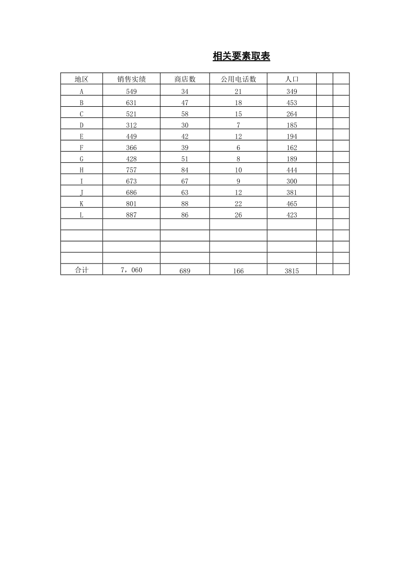 相关要素取表.doc_第1页