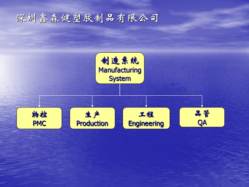 企业管理基本知识讲座.ppt_第2页