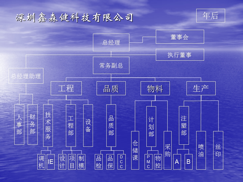 企业管理基本知识讲座.ppt_第3页