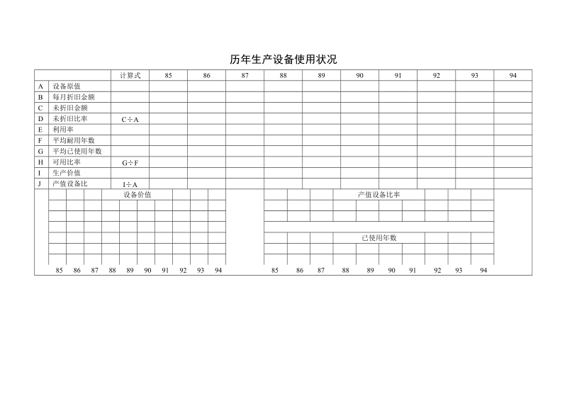 历年生产设备使用状况.doc_第1页