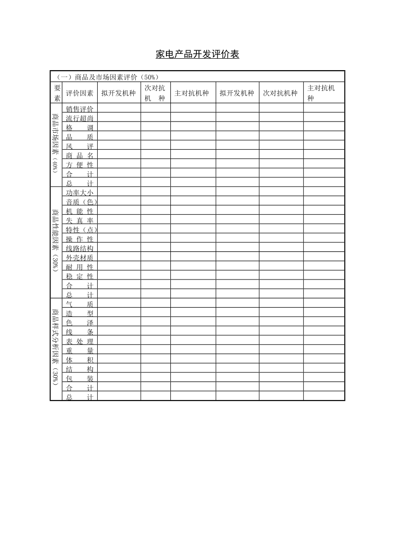 家电产品开发评价表.DOC_第1页