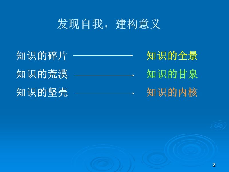 泰勒基本原理.ppt_第2页