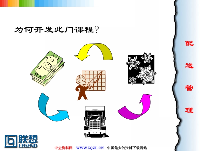 仓储与配送管理联想公司的配送管理培训.ppt_第2页