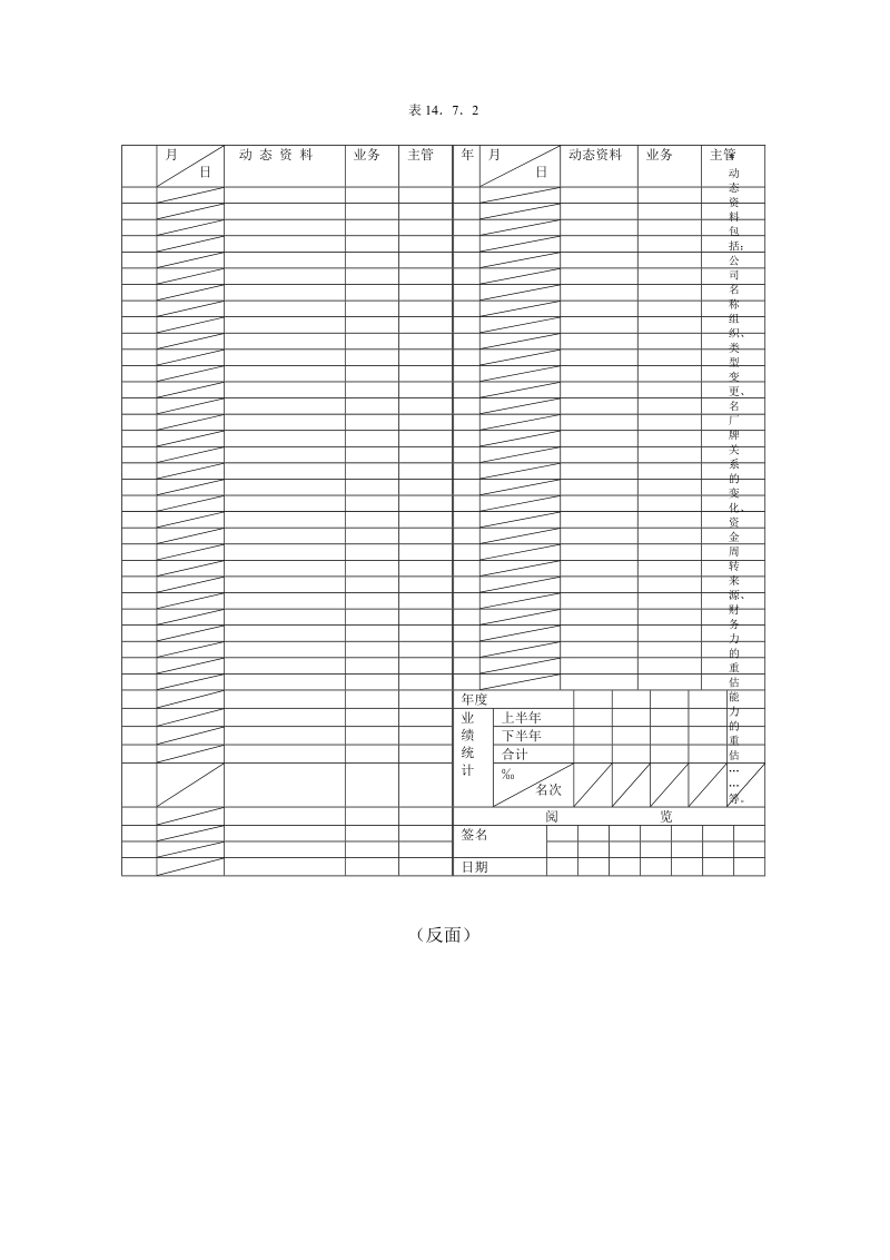 客户资料卡的有关书表.doc_第2页