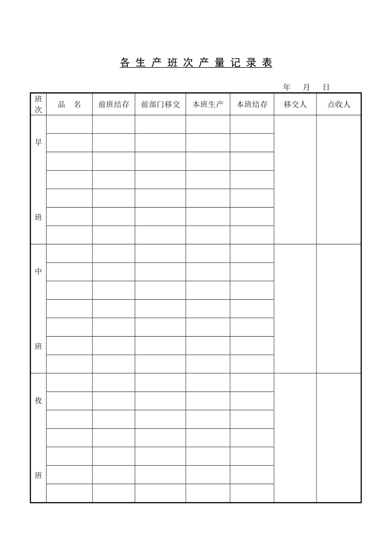 各生产班次产量记录表.doc_第1页