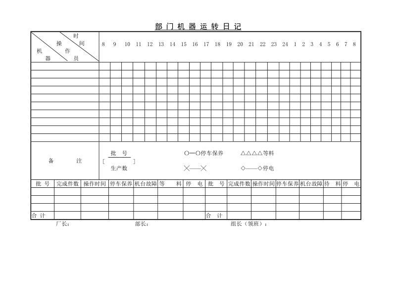 部门机器运转日记.doc_第1页