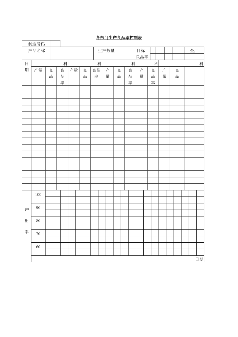 各部门生产良品率控制表.doc_第1页