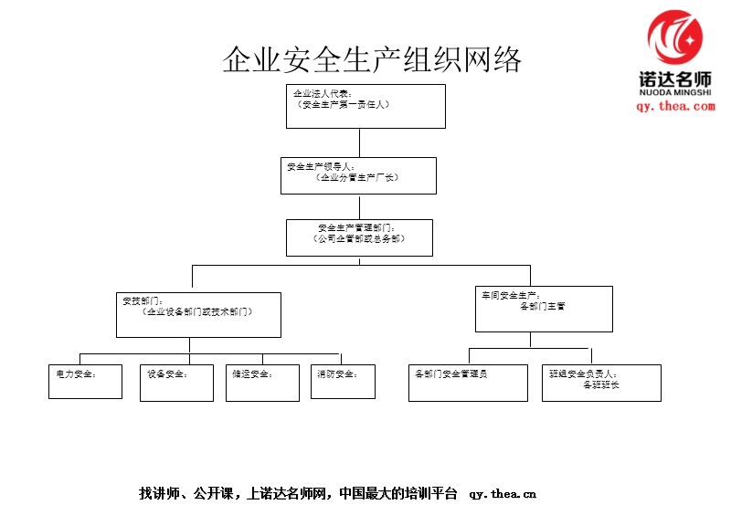 企业安全生产管理体系.ppt_第3页