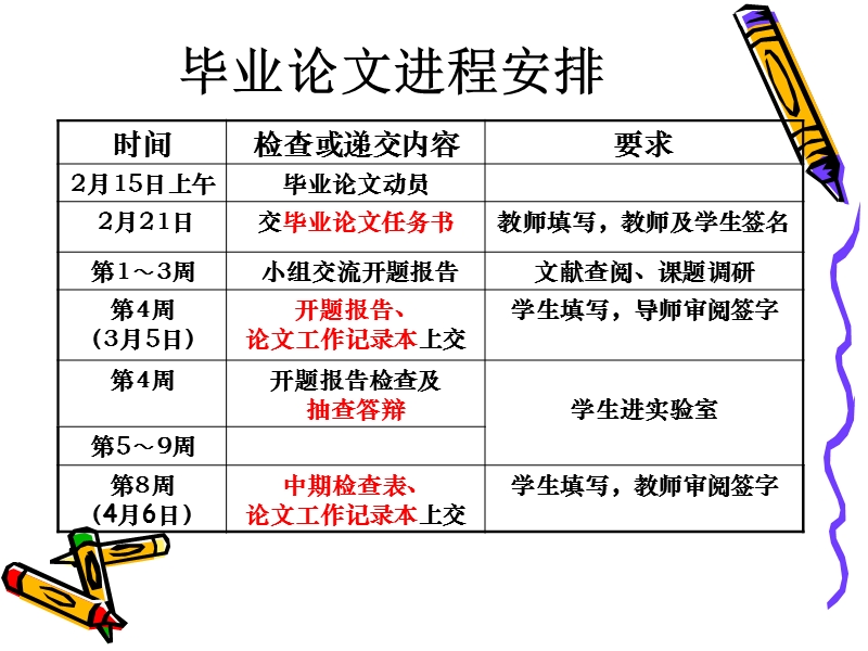 毕业论文动员 实验室规章制度及安全教育.ppt_第2页