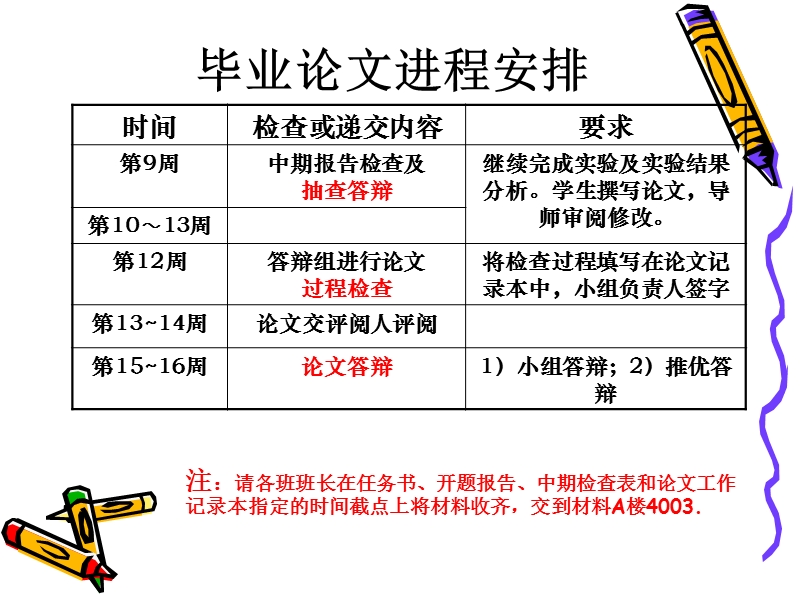 毕业论文动员 实验室规章制度及安全教育.ppt_第3页