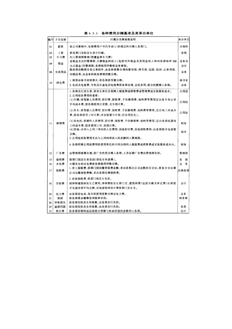 费用开支标准.doc_第3页