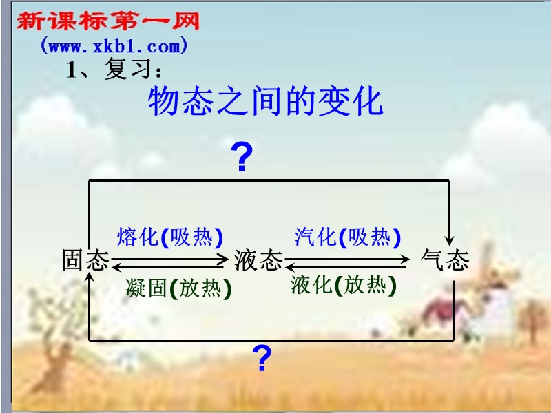 探究碘的升华和凝华现象.ppt_第2页