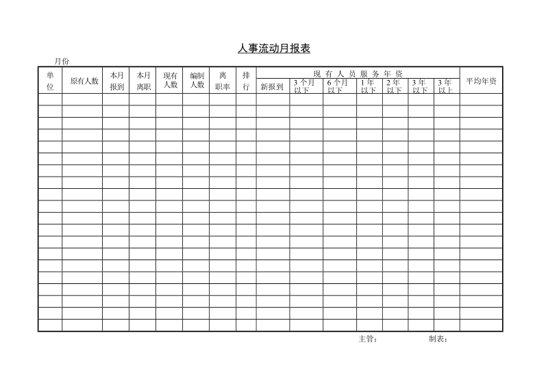 4 人事流动月报表.doc_第1页