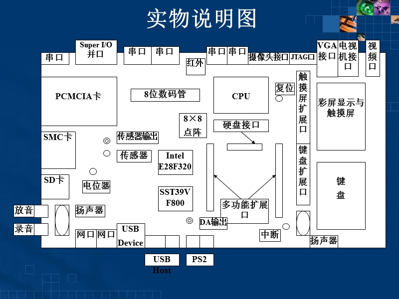 11.ads使用详解.ppt_第3页