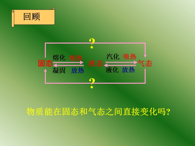 碘的升华和凝华课件.ppt_第2页