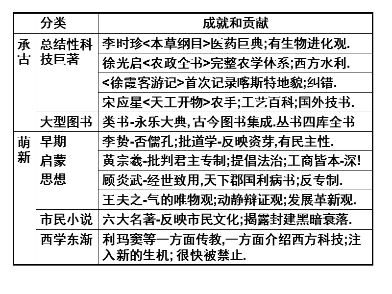 下明清文化.ppt_第1页