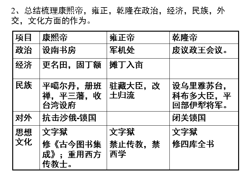 下明清文化.ppt_第3页