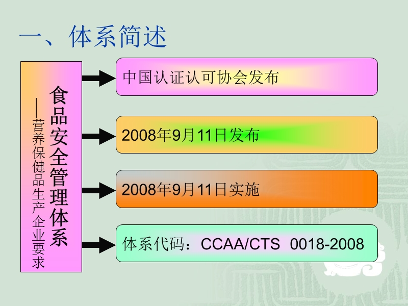 2012-9-7食品安全管理体系——营养保健食品生产企业要求.ppt_第3页