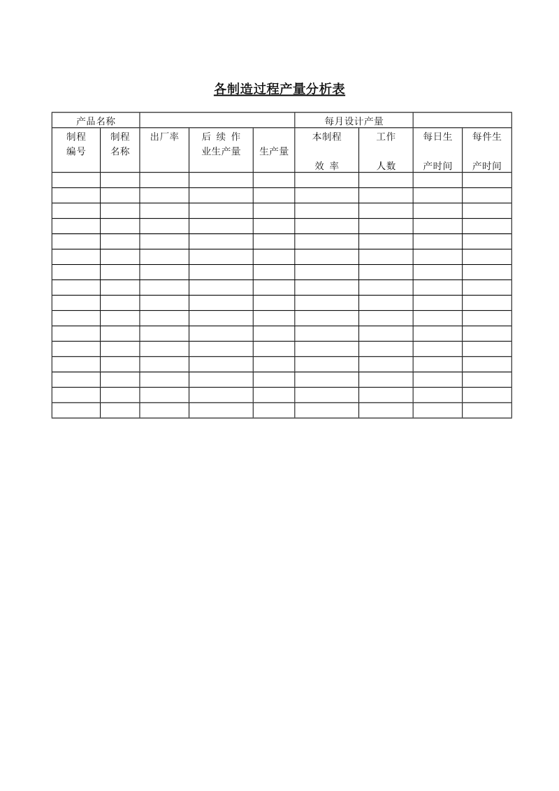 各制造过程产量分析表.doc_第1页