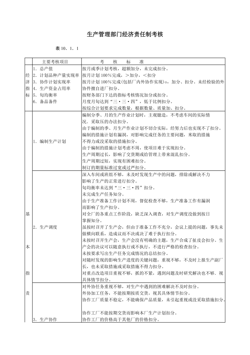 生产管理部门经济责任制考核.doc_第1页