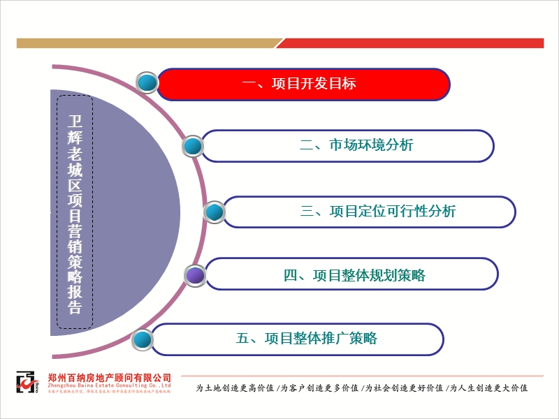 卫辉老城区项目营销策略提报.ppt_第3页