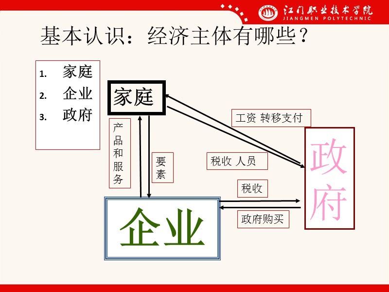 经济学导论.ppt_第3页