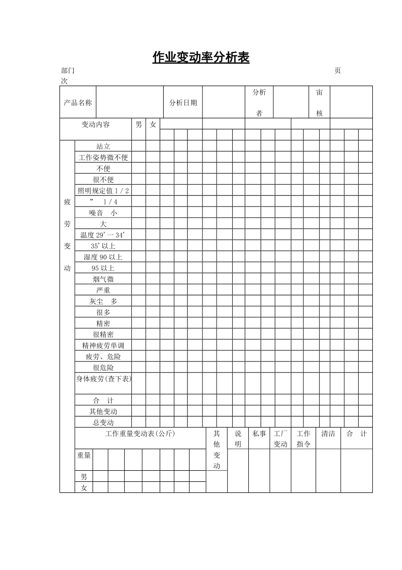 作业变动率分析表.doc_第1页