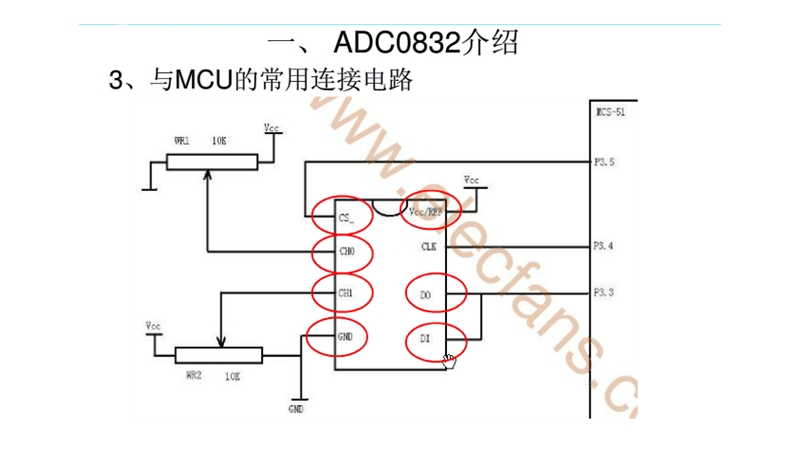 单片机-ad0832.pptx_第2页