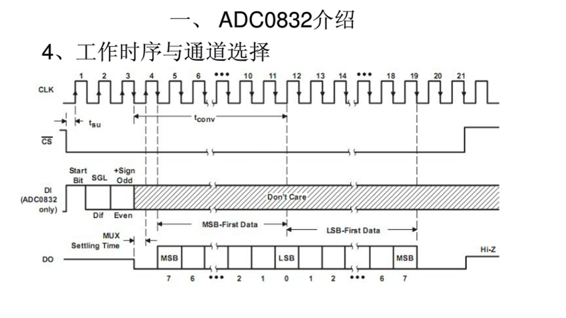 单片机-ad0832.pptx_第3页