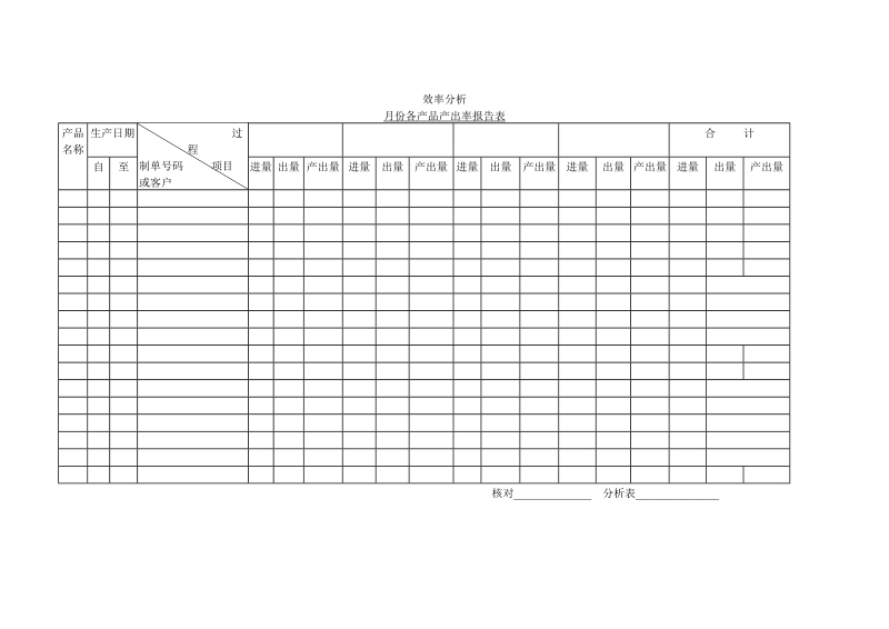月份各产品产出率报告表.doc_第1页
