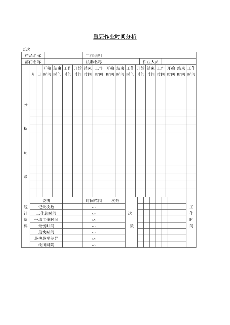 重要作业时间分析..doc_第1页