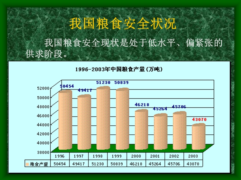 粮食安全(地理热点).ppt_第3页