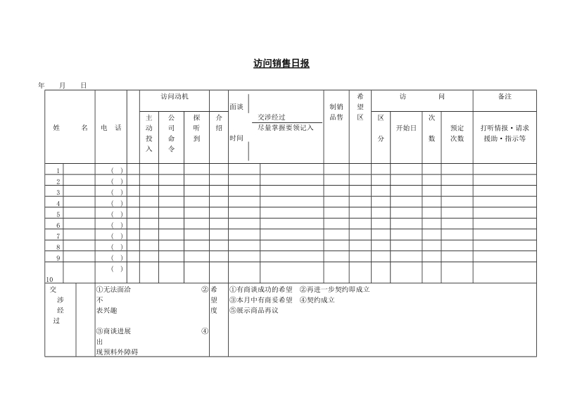 访问销售日报.doc_第1页