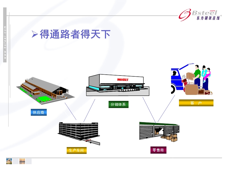 宝钢网络营销系统研讨.ppt_第3页