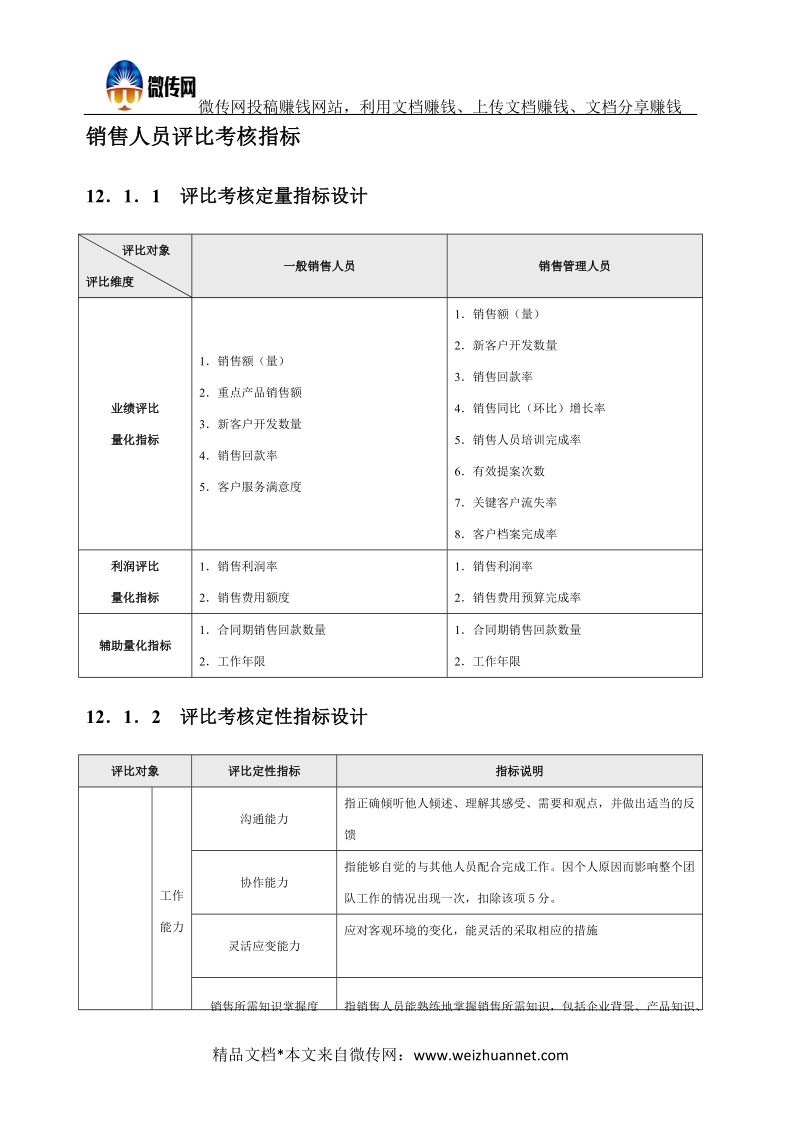 销售制度流程设计及制度范本   表格版精品.docx_第2页