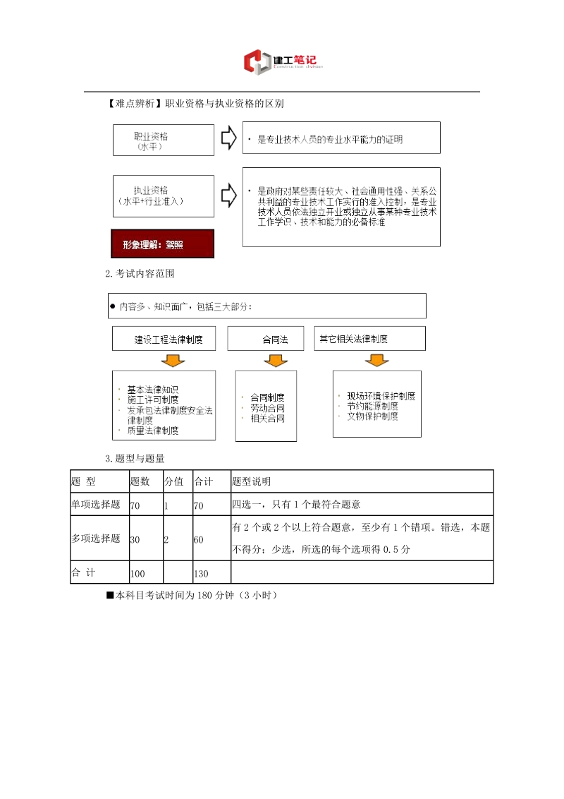 2016年一建考试《建设工程法规及相关知识》基础学习班讲义.doc_第2页