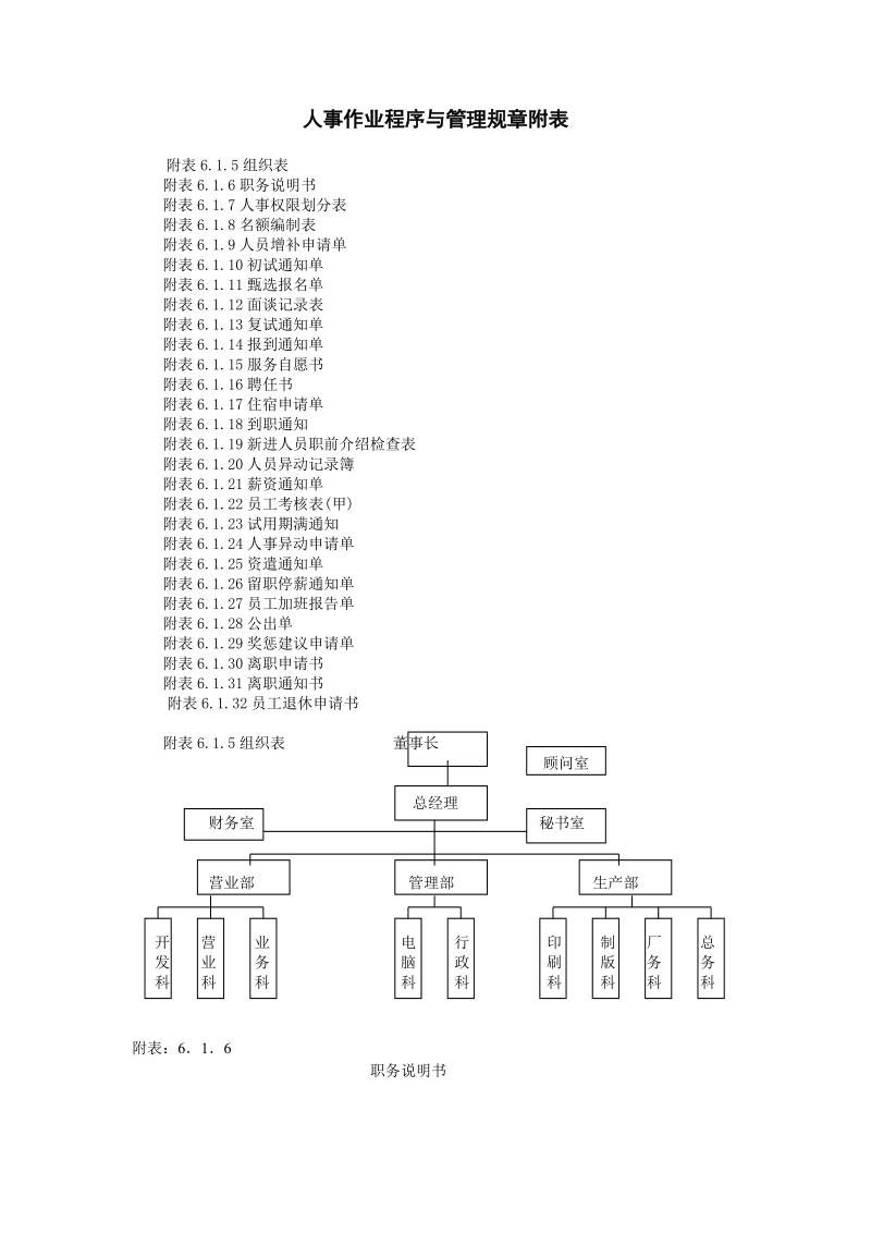 人事作业程序与管理.DOC_第1页