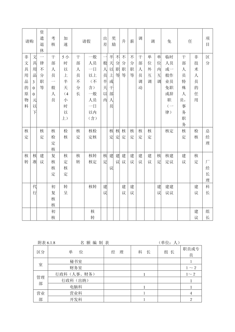 人事作业程序与管理.DOC_第3页