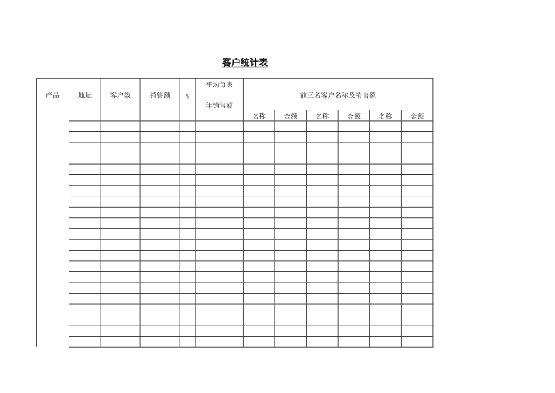 客户统计表.doc_第1页