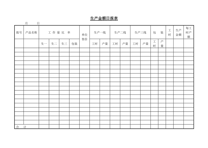 生产金额日报.doc_第1页