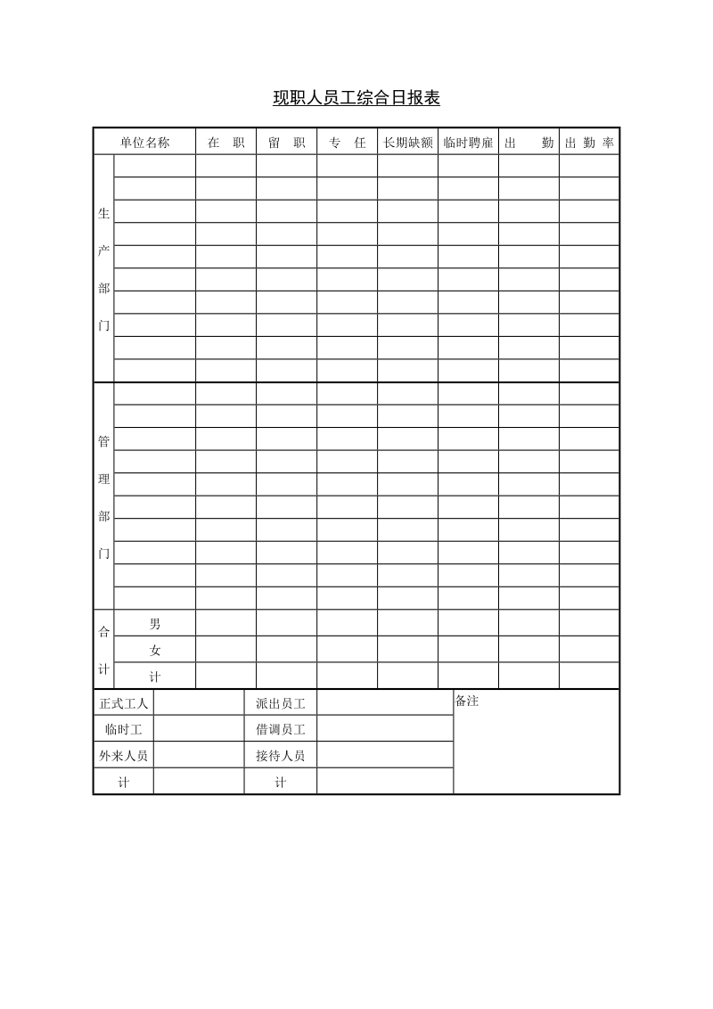 现职人员工综合日报表.doc_第1页