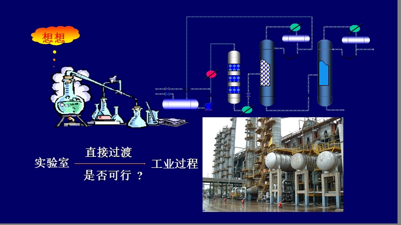 化工原理.ppt_第3页