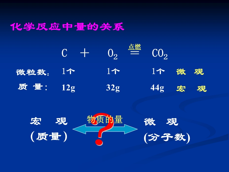 高二化学物质的量2.ppt_第2页