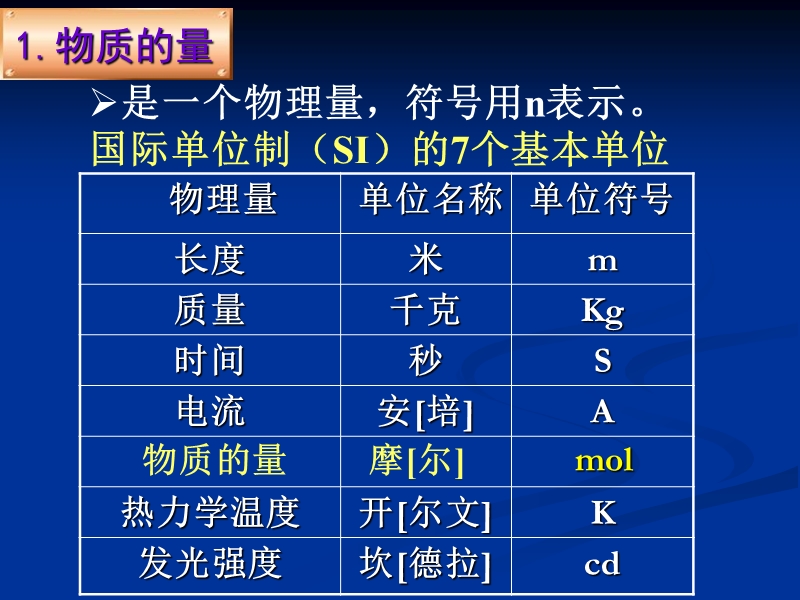 高二化学物质的量2.ppt_第3页