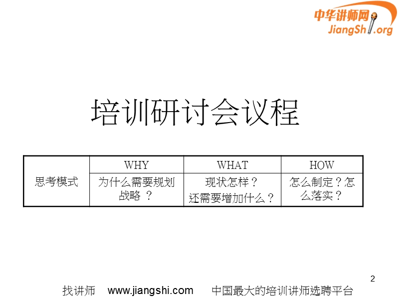 企业战略规划与策略管理(程钱都)中华讲师网.ppt_第2页